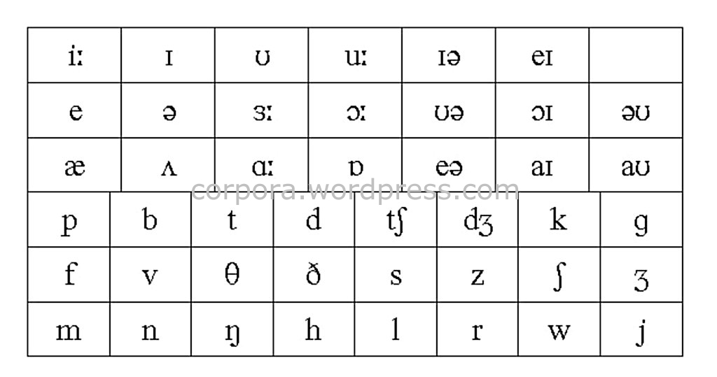 Phonetics Chart Pdf