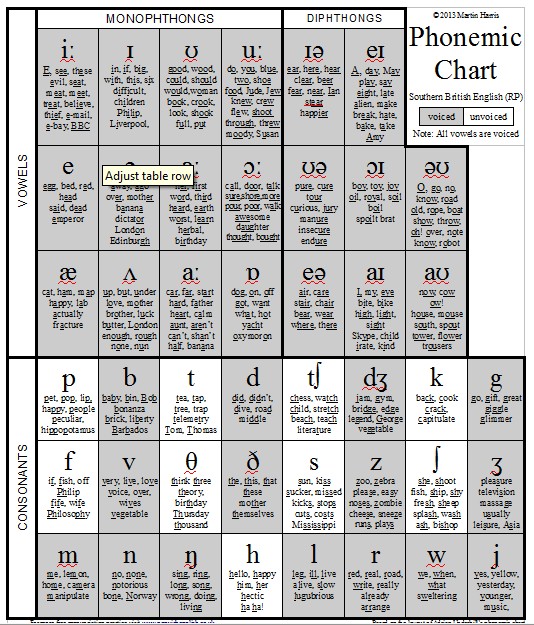 Phonetics Chart Pdf