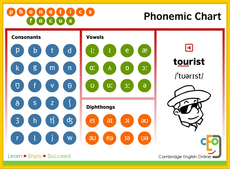 Phonetics Chart Pdf