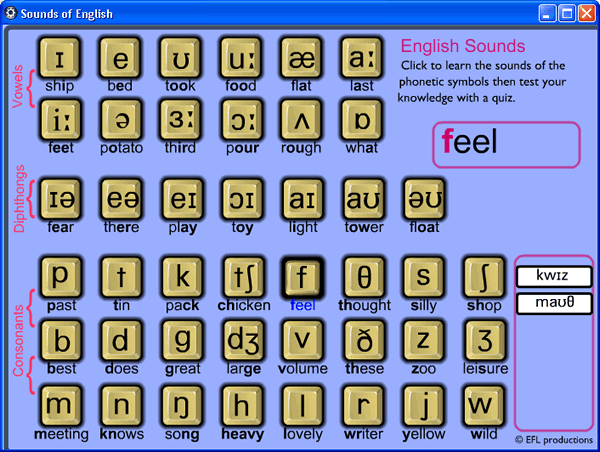 Phonetics Chart Pdf