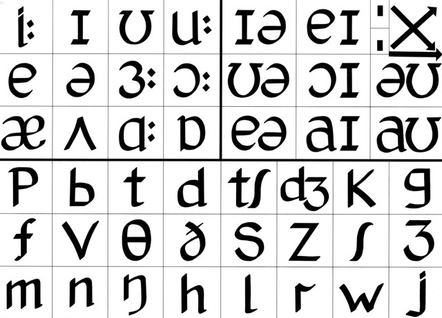 Phonetics Chart Pdf