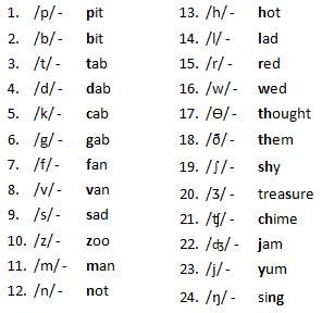 Phonetics Symbols And Sounds