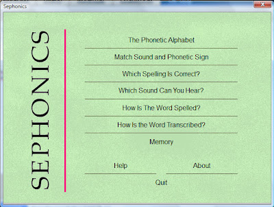 Phonetics Symbols And Sounds