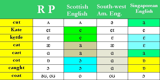 Phonetics Symbols And Sounds