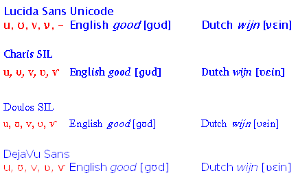 Phonetics Symbols Answers