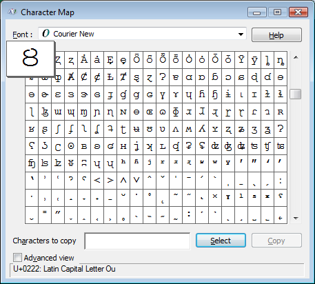 Phonetics Symbols Chart