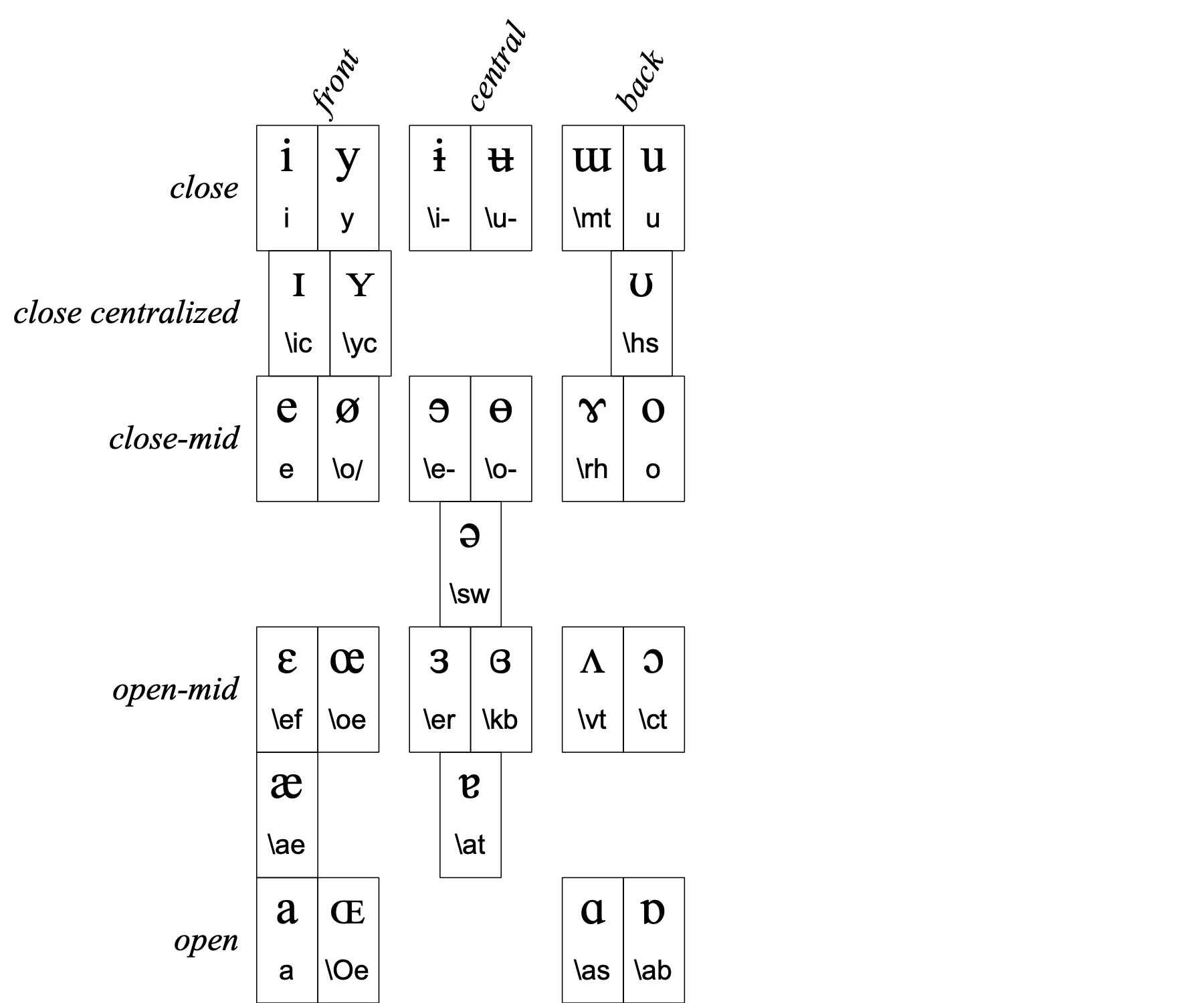 Phonetics Symbols Pdf