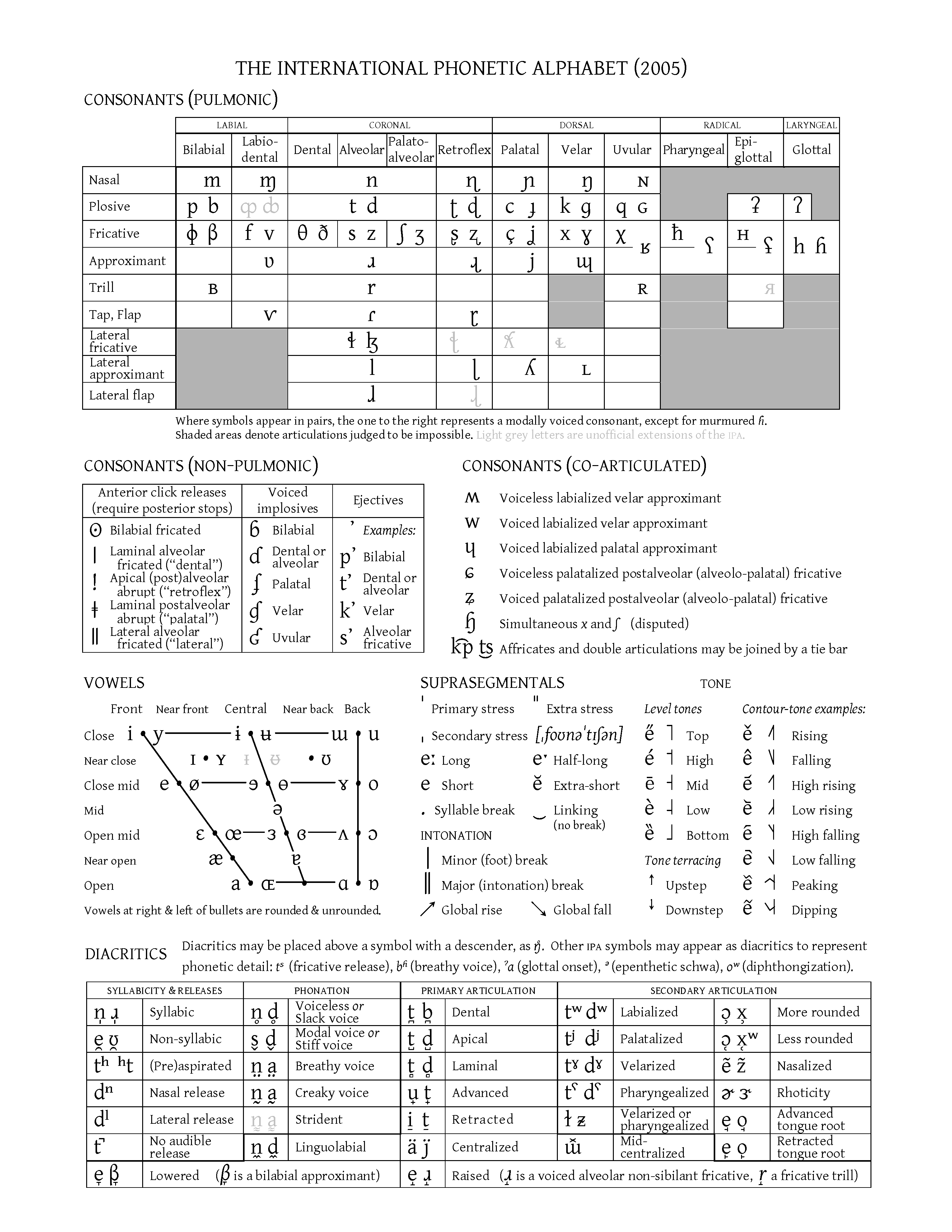 Phonetics Symbols Pdf