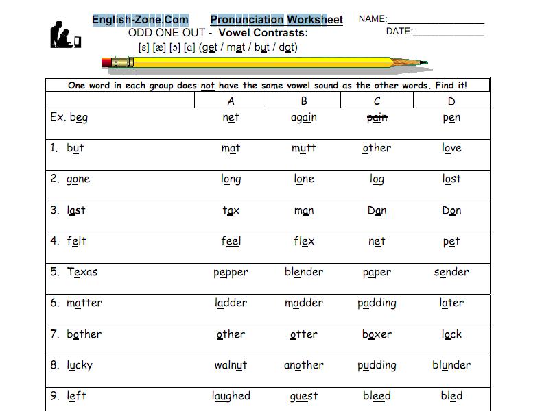 Phonetics Vowels Chart