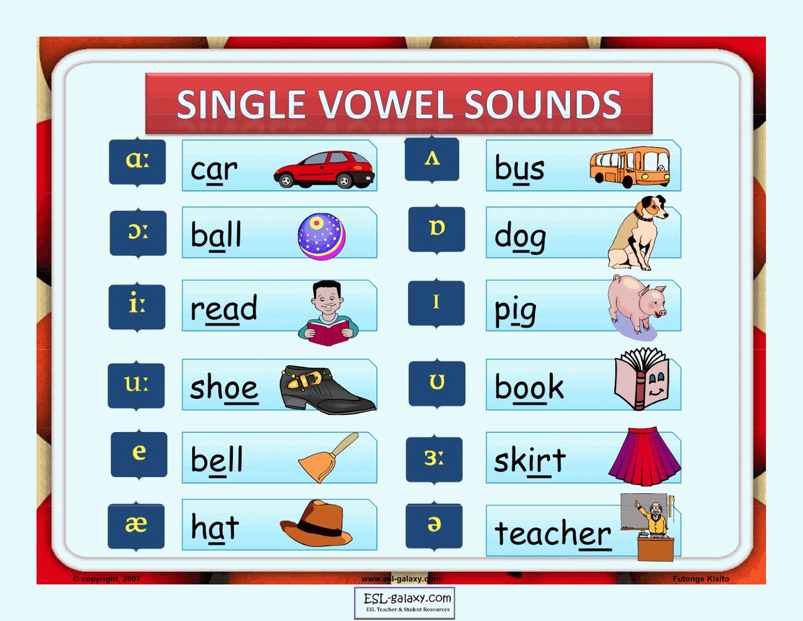 Phonetics Vowels English