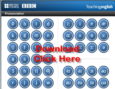 Phonetics Vowels Sounds