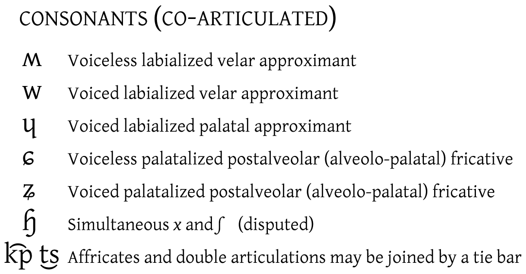 Phonetics Words In English