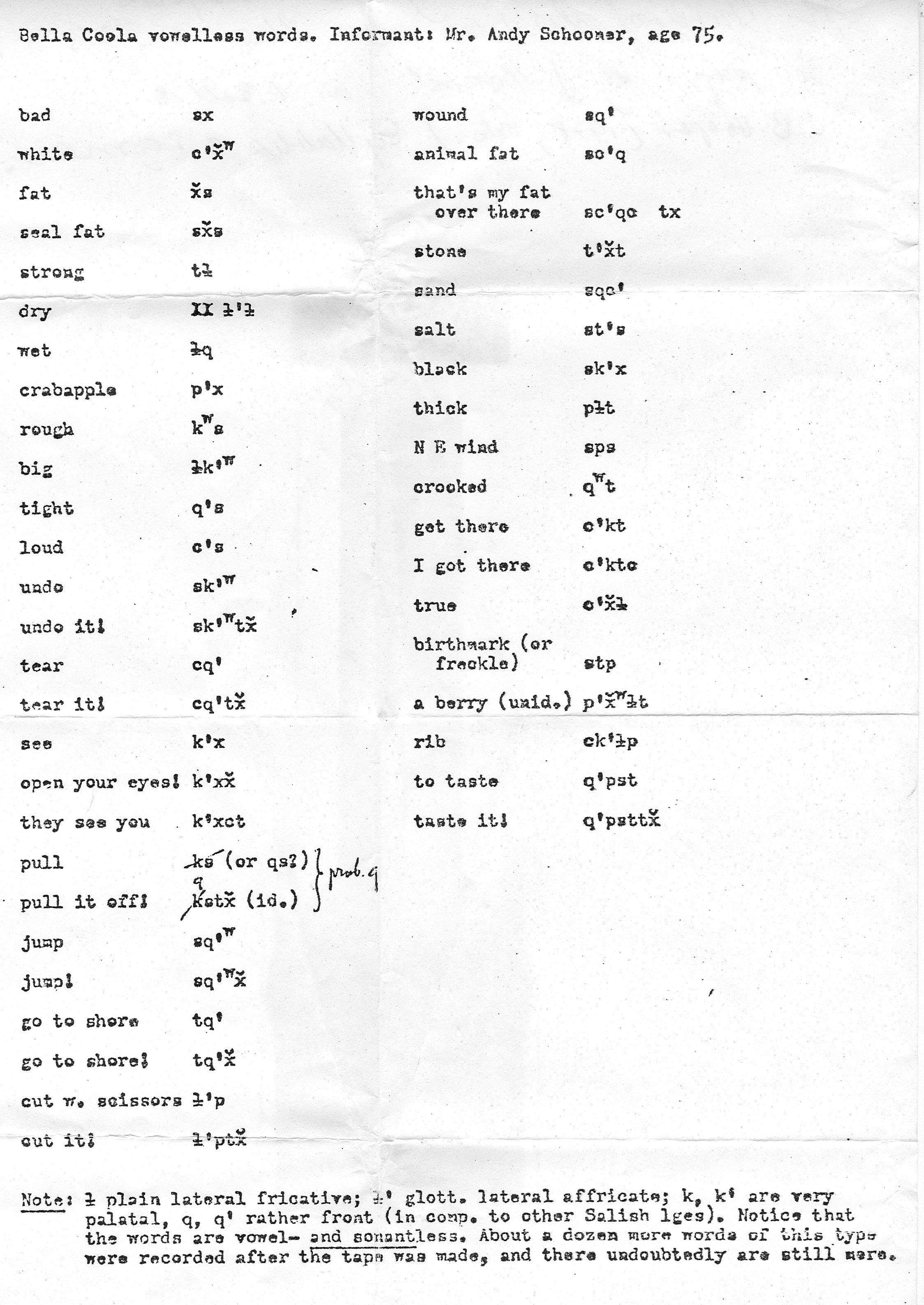 Phonetics Words List