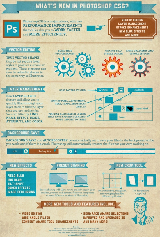 Photo Editing Tutorials For Photoshop Cs6