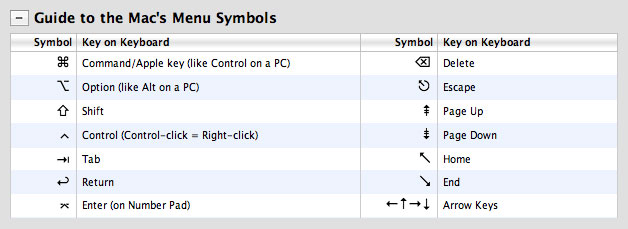 Photoshop Cs2 Keyboard Shortcuts Mac