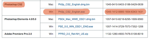 Photoshop Cs2 Mac Serial
