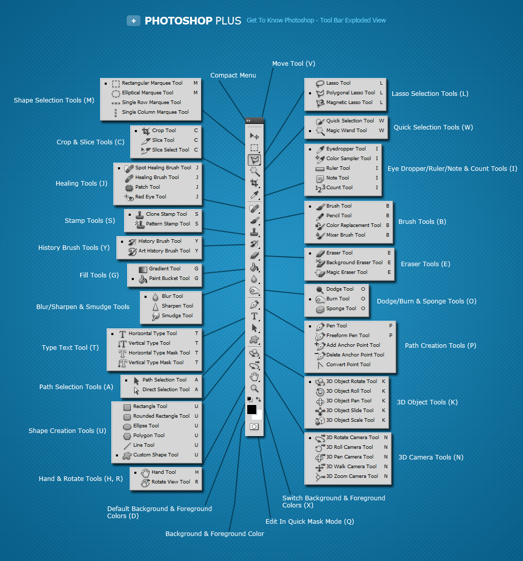 Photoshop Tools Icons