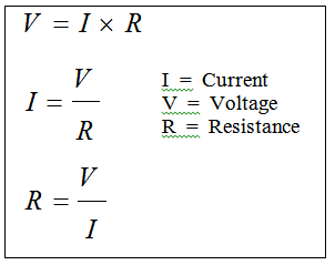 Photosynthesis Equation In Words And Symbols