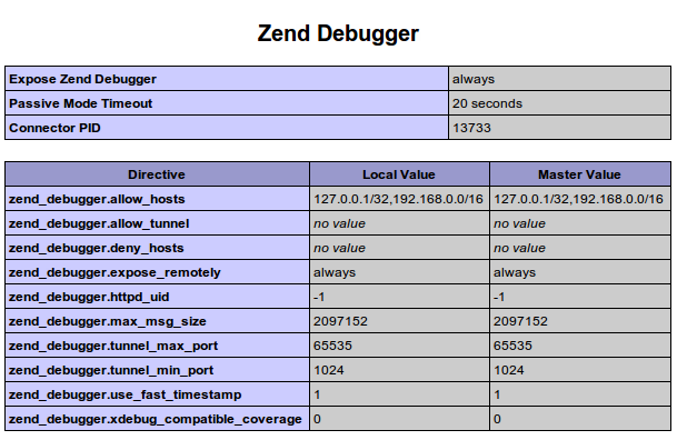 Php Debugger Ubuntu