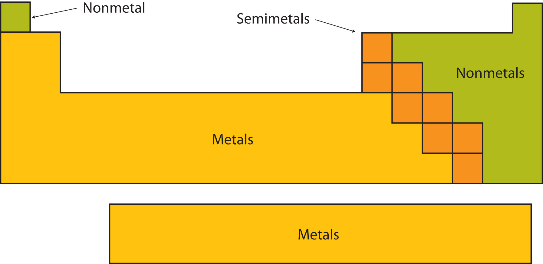 Physical And Chemical Properties Of Metals Nonmetals And Metalloids