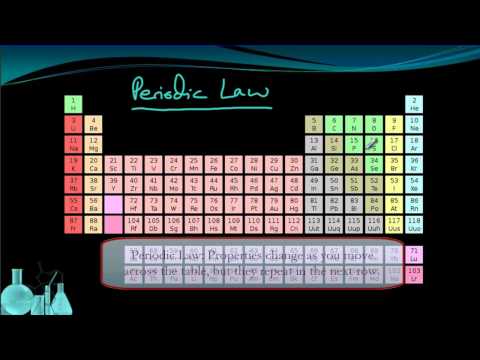 Physical And Chemical Properties Of Metals Nonmetals And Metalloids