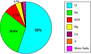 Physical And Chemical Properties Of Water For Kids