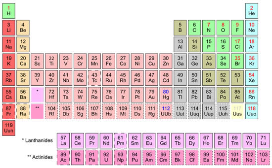 Physical And Chemical Properties Of Water For Kids