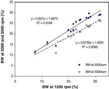 Physical And Chemical Properties Of Water Pdf