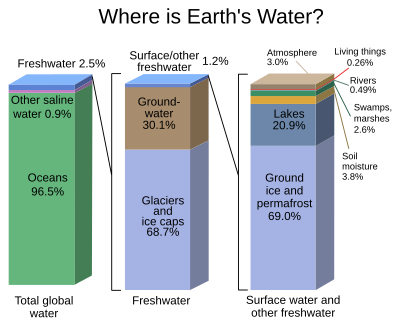 Physical And Chemical Properties Of Water Pdf