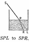 Physical Properties Of Light And Sound Waves