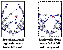 Physical Properties Of Light And Sound Waves