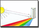 Physical Properties Of Light And Sound Waves