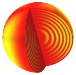 Physical Properties Of Light And Sound Waves