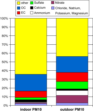 Physical Properties Of Matter For Kids Ppt