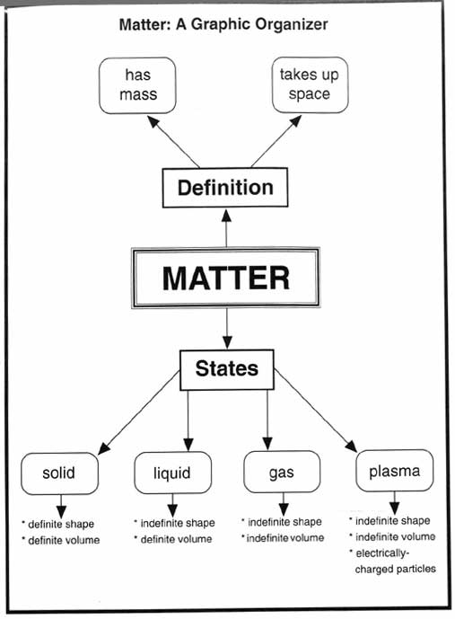 Physical Properties Of Matter For Kids Worksheets