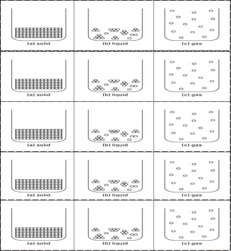 Physical Properties Of Matter For Kids Worksheets