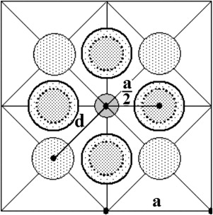 Physical Properties Of Metals Are Independent Of The Number Of Delocalized Electrons They Have