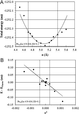 Physical Properties Of Metals Are Independent Of The Number Of Delocalized Electrons They Have