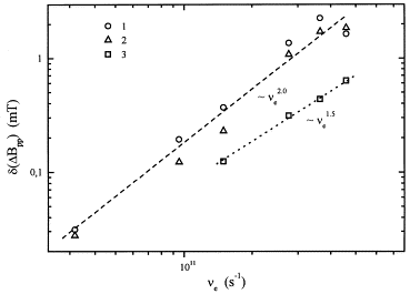 Physical Properties Of Metals Are Independent Of The Number Of Delocalized Electrons They Have