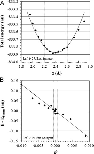 Physical Properties Of Metals Are Independent Of The Number Of Delocalized Electrons They Have