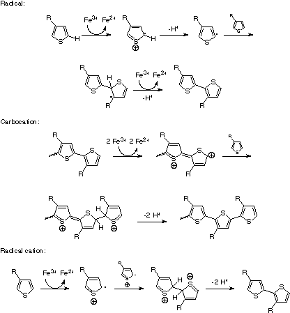 Physical Properties Of Metals Are Independent Of The Number Of Delocalized Electrons They Have