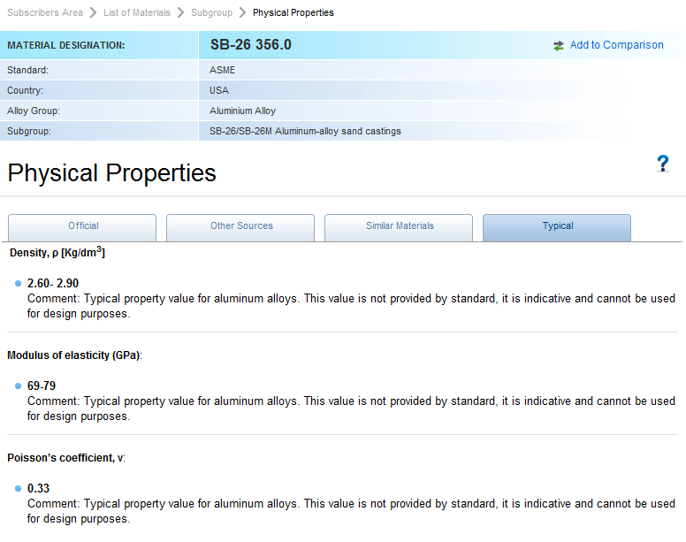 Physical Properties Of Metals Include