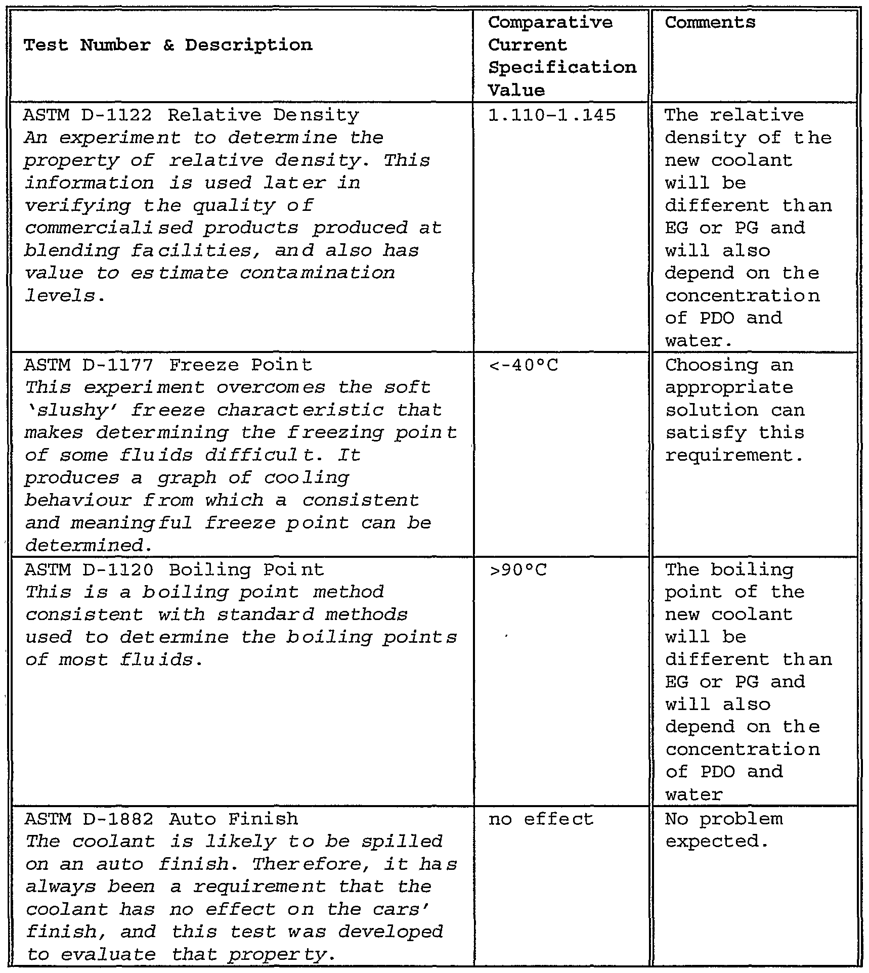 Physical Properties Of Metals Include