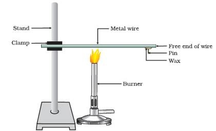 Physical Properties Of Metals Vs Nonmetals