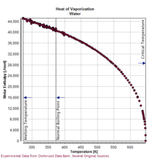 Physical Properties Of Water Calculator