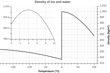 Physical Properties Of Water Calculator