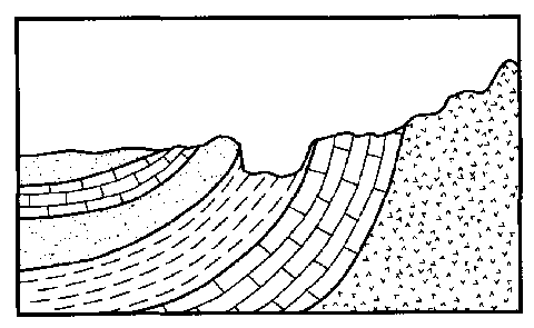 Physical Weathering Diagram