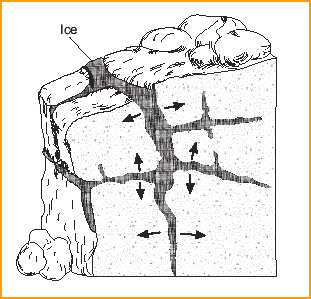 Physical Weathering Of Rocks Can Be The Result Of