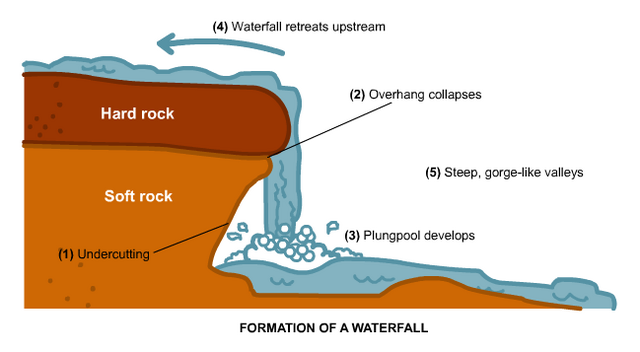 Physical Weathering Of Rocks Diagram