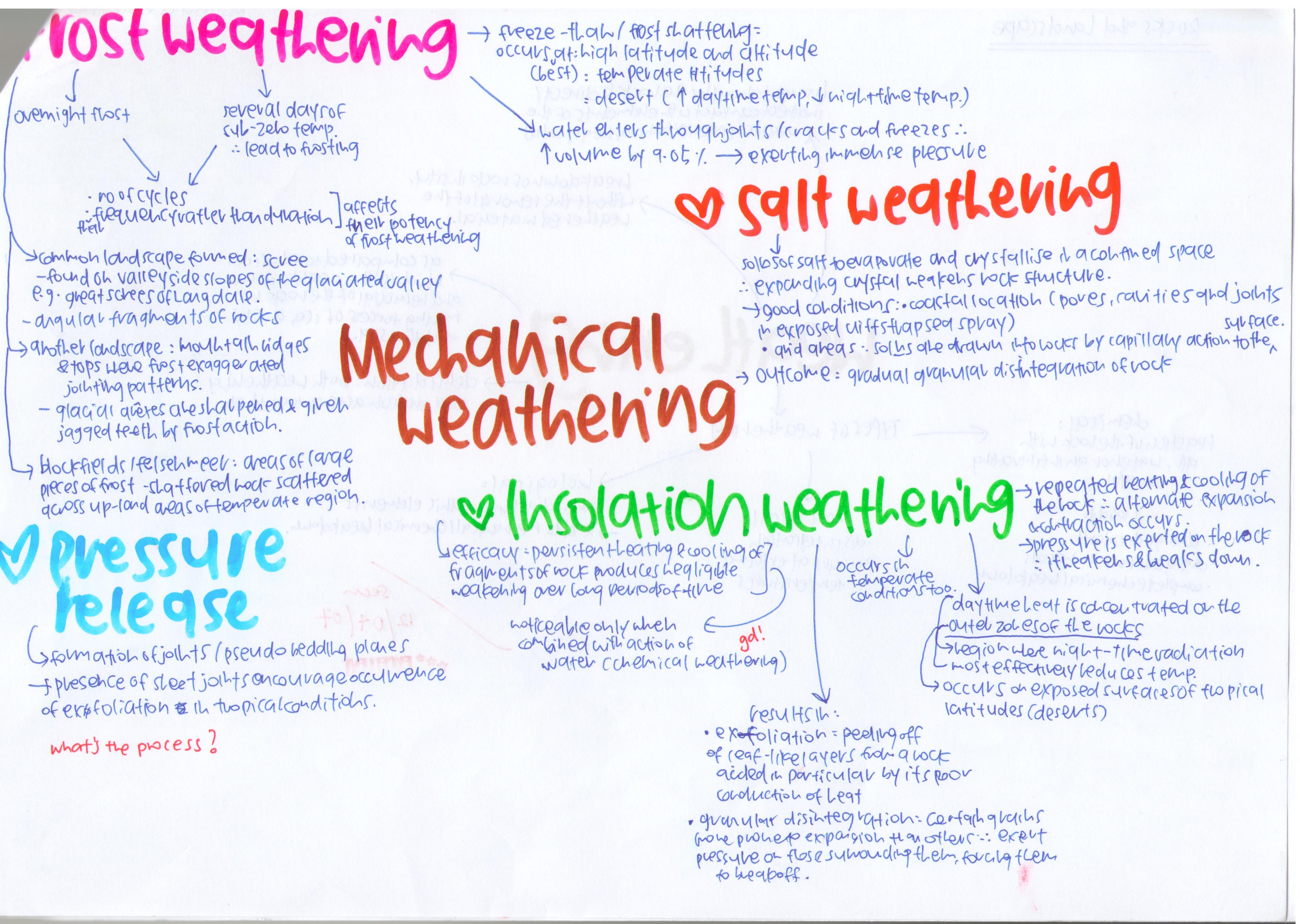 Physical Weathering Of Rocks Diagram